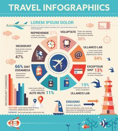 travel info poster with different things to see in the world and what they mean them