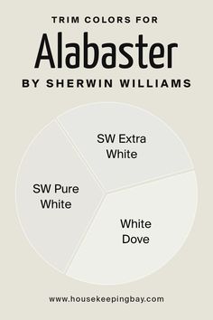 Best Trim Colors for Alabaster by Sherwin Williams Best Trim Color For Alabaster Walls, Paint Colors With White Trim, Best Trim Colors, White Paint Colors For Walls, Best Paint For Trim, Interior Paint Schemes, Painting Trim White