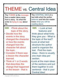 an article with the words theme and central idea in it, as well as some other things