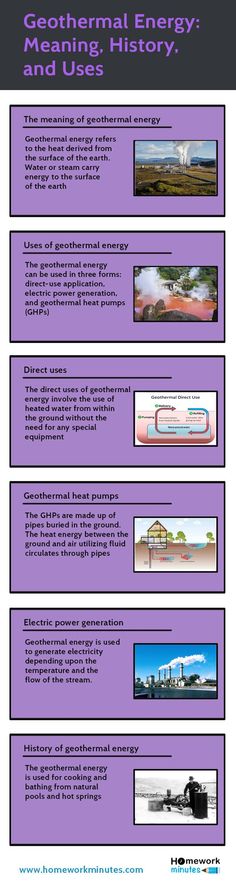 an information sheet for geothernal energy's melting history, with pictures and text