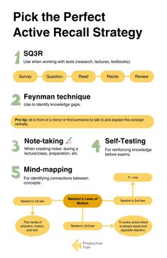 Template learning active recall infographic study self testig notes notetaking sq3r feynman technique strategy learning uiversity education digital product Best Learning Methods, Promodo Technique, How To Do Active Recall, Self Learning Tips, Learning Methods Student, Active Recall Notes, Fast Learning Techniques, Spaced Repition Method, How To Take Effective Notes