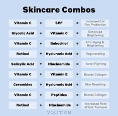 Skincare Combos, Face Serums, Skin Facts, Skin Advice, Ayurvedic Healing, Anti Aging Vitamins, Serious Skin Care, Skin Care Tutorial, Facial Skin Care Routine