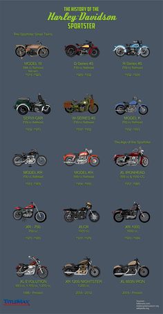 The History of the Harley-Davidson Sportster Motocykle Harley Davidson, Мотоциклы Harley Davidson, Harley Davidson Sportster 883, Motos Harley, Мотоциклы Cafe Racers, Indian Motorcycles, Harley Davidson Chopper, Motorcycle Types, Harley Bikes