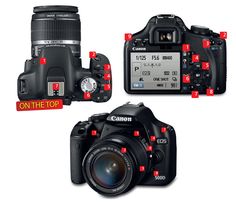 three cameras with red stickers on the front and back of them, all showing different features