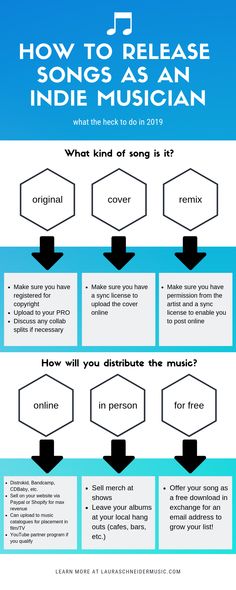 How To Make A Song, How To Become A Music Producer, Tips For Musicians, Music Terminology, Mixing Music Tips, Books For Musicians