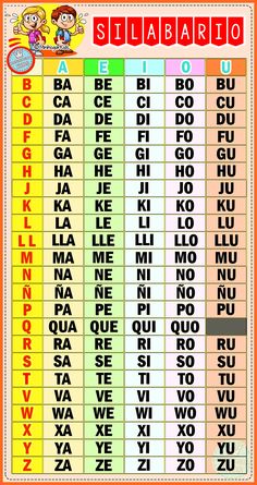 the spanish alphabet chart for children's learning to read and spell with pictures on it