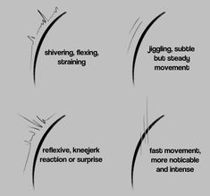 three different stages of movement in the body, with text above them and below it