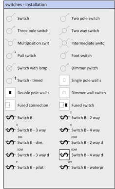 the symbols for different electrical devices are shown in this diagram, which includes two switches and one