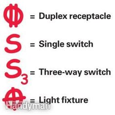 three different types of symbols with the words $ 3, $ 3, and $ 5