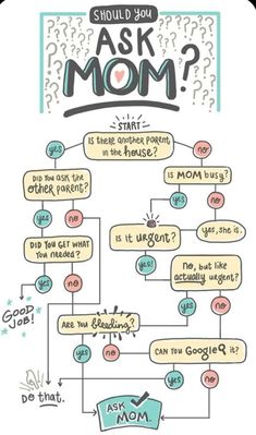 a diagram that says, should you ask mom?