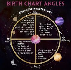 the earth's eight planets with their names in each circle, and an explanation on how to use them