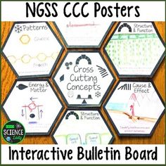 four hexagons with the words, cross cutting concept and interactive bulletin board