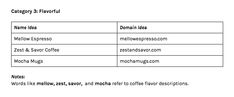 a table with some type of information on it, including the names and numbers for each item