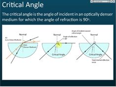 an angle that is perpendicular to the ground