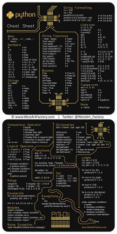 Whether you're a beginner or an experienced programmer, this Python cheat-sheet will be your go-to resource for quick reference. It contains a concise summary of the most commonly used Python syntax, data types, functions, and modules. With this cheat-sheet, you'll be able to write Python code more efficiently and effectively, saving you time and effort. Pin it to your board and make programming in Python a breeze! Python Basics Cheat Sheet, Python Oop Cheat Sheet, Pyspark Cheat Sheet, Python Notes For Beginners, Python Syntax Guide, Scikit Learn Cheat Sheet, Coding For Beginners Python, Coding Notes Computer, Python Cheat Sheet Pdf