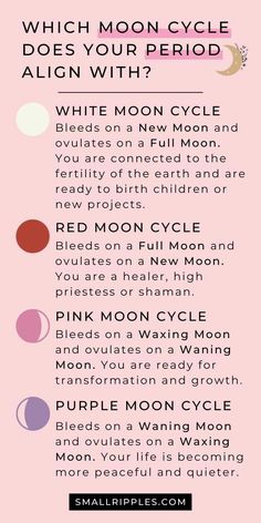 Period Cycle Spiritual, Period Cycle Syncing, Moon Menstrual Cycle Chart, Moon And Period Cycles, Moon Cycling Period, Witch Tips For Periods, Cycle Syncing Moon, Menstrual Cycle Awareness, Moon Cycle Menstruation