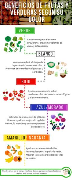 an info sheet with different fruits and vegetables