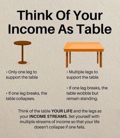 a table with the words think of your income as table on top and below it