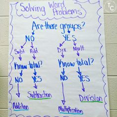 a poster with words and arrows on it in front of a brick wall that says, solve the word problems