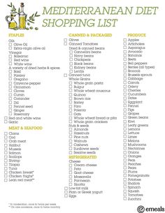 Printable Infographic Mediterranean Diet Pantry List | eMeals Mediterranean Diet Shopping List, Diet Shopping List, Breakfast Paleo, Diet Rules, Pantry List, Printable Shopping List