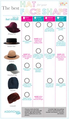 Types Of Hats For Women, Loose Updo, Hairstyles With Glasses, Fashion Vocabulary, Face Shape