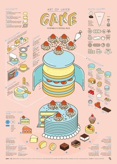 a poster with different types of cakes and other things to eat on the cake plate