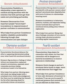 Avoidant Attachment, Attachment Theory, Healing Relationships, Relationship Therapy, Relationship Psychology, Attachment Styles