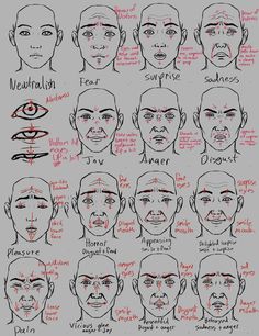 an image of different facial expressions on a man's face and neck, with the names