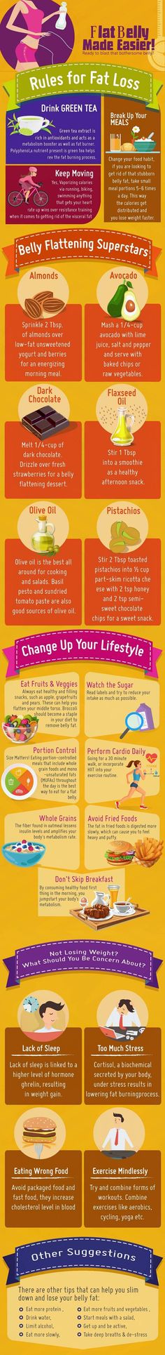 Losing 23 pounds in 21 days would change your life. But how on earth can you lose so much weight so fast. And how can you do it in a SAFE manner? A way to a flat belly Power Workout, Healthy Diet Tips, Fat Loss Drinks, Fat Loss Diet, Healthy Diet Recipes, Fat Burning Foods, Burn Belly Fat, Lose Body Fat, Flat Belly