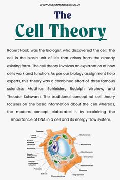 the cell theory poster with an image of cells and their names in green, white and orange