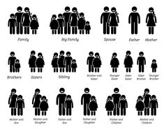 an image of family members and families in different ages, from old to new age