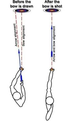 two different positions of the hand with arrows pointing towards each other and one pointing at the bottom