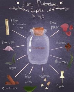 Protection Spell Jar, Jar Spells, Magia Das Ervas, Protection Spell