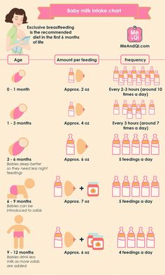 the baby info sheet shows how to use breast milk for breastfeeding and breasting