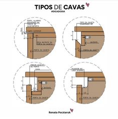 four different types of doors with the names and measurementss on each door, in spanish