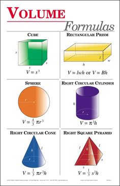 the volume of different shapes is shown in this poster, which shows how they are made