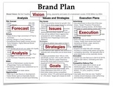 a business plan with the words vision and strategy