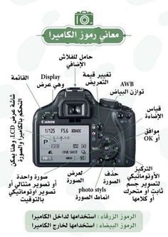 the parts of a digital camera in english and arabic text on a white background with green dots