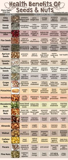 Amazing Health Benefits Of Seeds And Nuts. Makanan Rendah Kalori, Nutrition Sportive, Resep Diet, Makanan Diet, Nuts And Seeds, Health Info, Health Remedies, Natural Healing