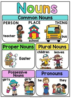 a poster with words and pictures on it that describe the different types of children's names