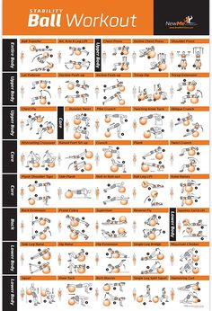 an orange and white poster with instructions on how to use the ball workout machine for strength training