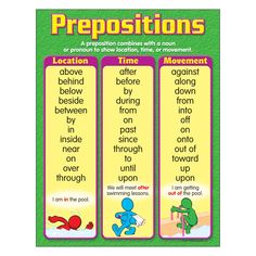 T38161 Learning Chart Prepositions Apostrophe S, Grammar Chart, English Prepositions, Phonics Posters, Spanish Basics, English Grammar Rules, Prepositional Phrases, Learning Sight Words