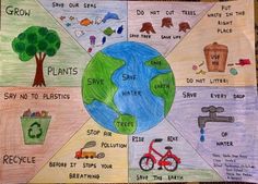 a child's drawing of the earth surrounded by different types of trash and recyclements