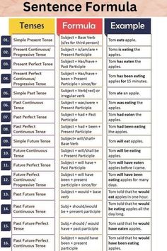 a table that has different types of words and numbers on it, including sentences