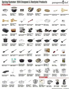 an image of cooking utensils and other items that are labeled in this poster