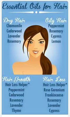 Essential Oils for Hair Lemon Hair, Oils For Hair, Essential Oils For Hair, Living Modern, Oil Treatments, Diy Essential Oils, Best Essential Oils, Oily Hair