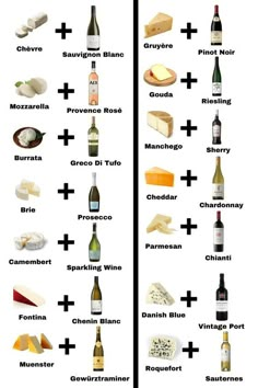 the different types of cheeses and wine are shown in this diagram, which includes two separate