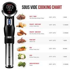 the sous video cooking chart is shown in this graphic above it's instructions for how to cook