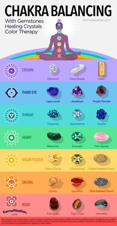 Chakra Health, Chakra Healing Stones, Magia Das Ervas, Yoga Beginners, Yoga Mantras, Chakra Meditation, Chakra Balancing