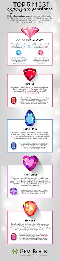 Top 5 Most Expensive Gemstones | Gem Rock Auctions Most Expensive Gemstones, Rare Stones Gemstone, Diamond Names List, Types Of Gemstones For Jewelry, Most Expensive Jewelry, Gemstone Colours, Jewelry Cleaner Diy, Rare Diamonds